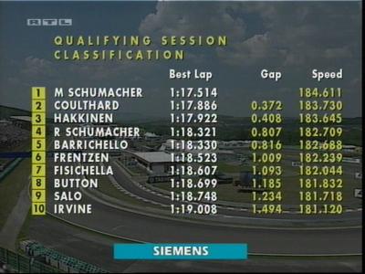 GP Ungarn 2000, Quali14